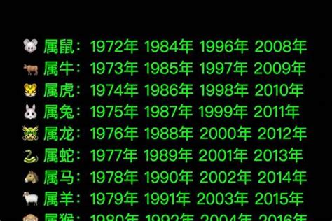 1977屬什麼|1977年1月出生属什么生肖